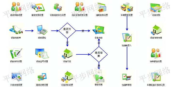 重庆erp电话 服务至上 苏州平步网络科技供应_供应产品_苏州平步网络
